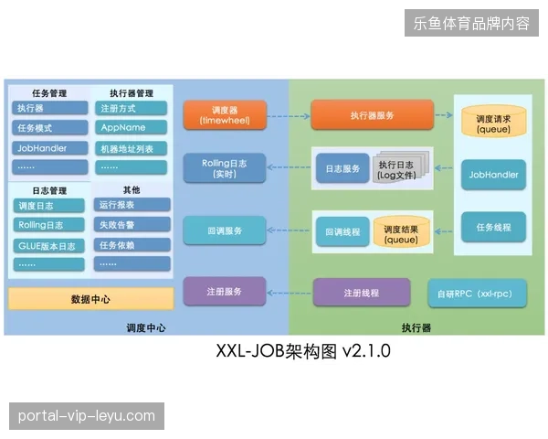 美加墨世界杯云端数据调度系统如何规避单点故障风险？